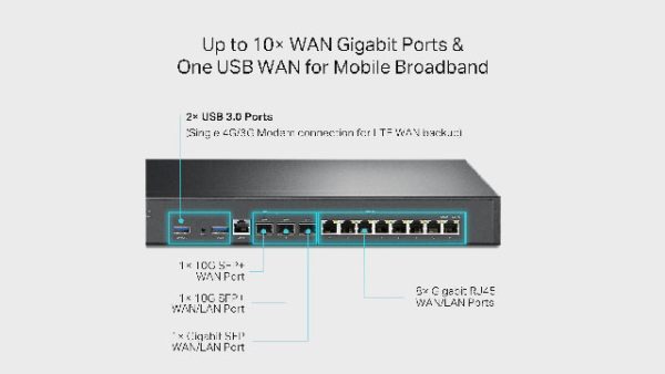 TP-Link Omada ER8411 روتر تیپی لینک