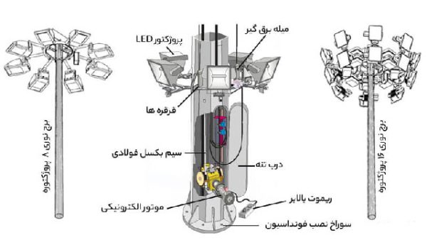 Moving light tower برج نوری متحرک